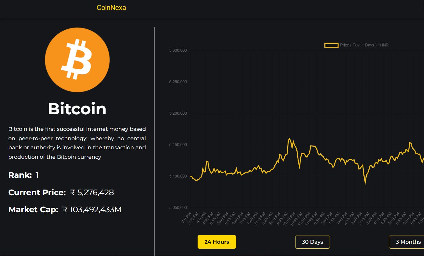 CoinNexa - Crpto Currency Tracker